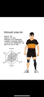 He is also given the nickname the grand king (大王様 daiousama) by hinata because he is a senpai of kageyema. Had This Guy Draw Me As A Haikyuu Character And Of Course I Used My Favorite Dynamo Jersey To Show Off In Dynamo