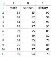 Formula for covariance the covariance formula is similar to the formula for correlation and deals with the calculation of data points from the average value in a dataset. How To Create A Covariance Matrix In Excel Statology