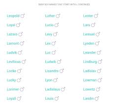 L is known for its famous names laxman, luv, labh, lakhan, lucky and host of other names from the lovable letter . New Baby Boy Names Photos Facebook