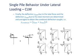 Pile Foundations Selected Topics Ppt Download Try 320youtube and you will never use another youtube mp3 converter. pile foundations selected topics ppt