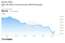 Forex Rebounding Dollar Sends Euro Sterling To 2 1 2 Year Lows