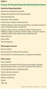 Subclinical Hypothyroidism When To Treat Cleveland Clinic