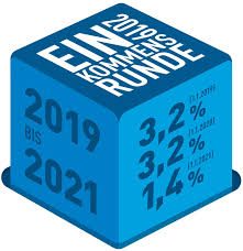 Anpassung Von Besoldung Und Versorgung 2019 2020 Und 2021 Bayerischer Beamtenbund E V
