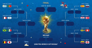 Round Of 16 World Cup Fantasy Tips Fantasy Football Community