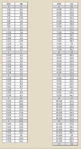 Epingle Par Oh Vse Sur Su Hints Tutoriel Tableau De Mesure Scrap