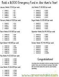 Streamlining pinterest to make more money. 73 Best Saving Money Chart Ideas Saving Money Saving Budgeting Money