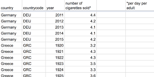 Check spelling or type a new query. How To Get Data In The Right Format With Pivot Tables