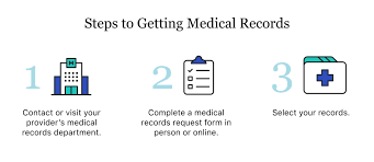 Through many health plans for their members, through providers for their patients, and through independent vendors who are given permission by the individual to receive and store information from health plans, providers, pharmacies, labs, etc. Step By Step Guide On How To Request Your Medical Records