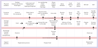 how to create an effective customer journey map examples