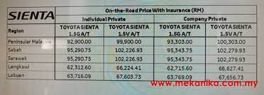 Mpv pintu geser ini sebelumnya telah diperkenalkan oleh tam pada pameran indonesia international motor show (iims) 2016, april. Tempahan Toyota Sienta Alphard Vellfire Kini Dibuka Mekanika