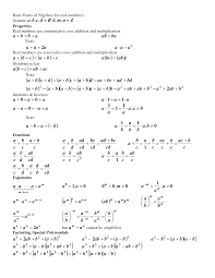 Mathematics Cheat Sheet Algebra Act Math Teaching Math