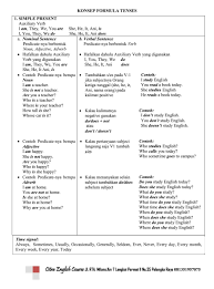 Jul 07, 2021 · ada 2 jenis kalimat dalam bahasa inggris yaitu kalimat nominal (predikat tidak menggunakan verb) kalimat verbal (predikat menggunakan verb). Simple Present Nominal Sentence And Verbal Sentence Citraenglish