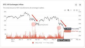 Price volatility in bitcoin has been observed for a while now and the drop from the previous high of $63k down to $40k was expected, modi wrote. Vs6yacyvzjathm