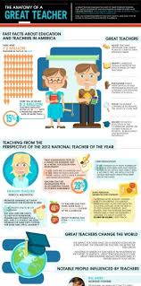 The Great Teacher Infographic Classroom Education Teaching Strategies Teacher