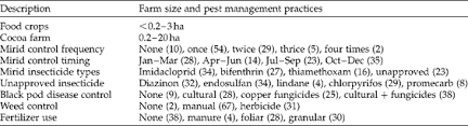 A) capsid and other pests: The Cocoa Mirid Hemiptera Miridae Problem Evidence To Support New Recommendations On The Timing Of Insecticide Application On Cocoa In Ghana International Journal Of Tropical Insect Science Cambridge Core