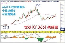 The site owner hides the web page description. ä¸–èŠ¯ Ky Q4æ¥­ç¸¾å°‡è¡é«˜ Anueé‰…äº¨ é›œèªŒ