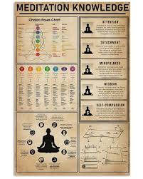 Limited Meditation Knowledge Poster