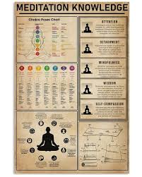 limited meditation knowledge poster