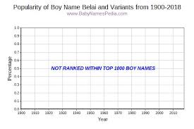 L as in lay (l.ey) ; Belai Meaning Of Belai What Does Belai Mean