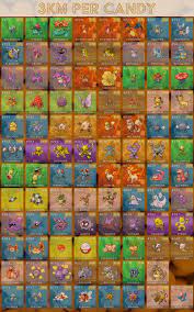 Pokemon Go Buddy Distance Chart Pokemon Go Buddy Chart Go Plus Diy Iphone 7 Slashgear