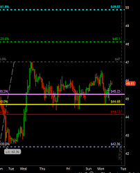 Inside Futures Relevant Trading Focused Information