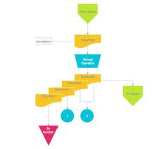 9 Best Finance And Accounting Accounting Flowcharts Images