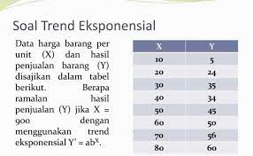 Contoh Soal Dan Jawaban Trend Linier Guru Ilmu Sosial Cute766