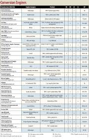 12 Prototypical Mazda Engine Swap Compatibility Chart