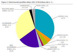 The Global Market Portfolio | Meb Faber Research - Stock Market and  Investing Blog