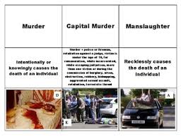 Texas penal code 21.11 a 2. Texas Penal Code Worksheets Teaching Resources Tpt