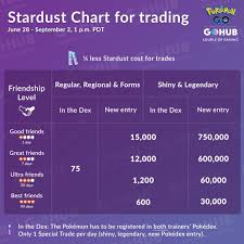 3rd Anniversary Stardust Chart For Trading Pokemon Go