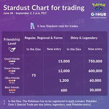 3rd anniversary stardust chart for trading pokemon go