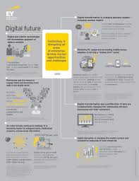 Ey Megatrends That Will Shape Our Future Digital Future Digital Business Innovation Marketing Technology