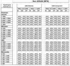 Ini ada beberapa senarai harga motosikal murah di malaysia pada masa kini. Kos Kereta Import Sebelum Cukai Malaysia 2019 Gohed Gostan