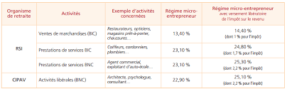 Check spelling or type a new query. Autoentrepreneur Le Meilleur Statut Pour Les Blogueurs Et Youtubeurs Professionnels