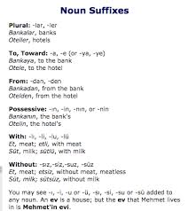 Turkish Grammar Noun Suffixes Learn Turkish Language Turkish Lessons Turkish Language