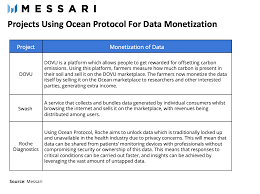 Sometimes, files duplicate some data. The Data Defi Protocol A Deep Sea Dive Into Ocean Protocol Messari