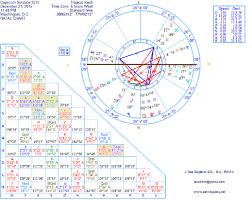 The Sky Chart Of The Winter Solstice In Capricorn On