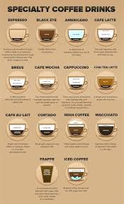 Types Of Starbucks Coffee How To Customize A Latte
