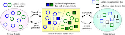 Heterogeneous Domain Adaptation Network Based On Autoencoder Sciencedirect