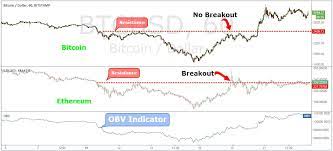 Highly successful traders have made cumulative gains over several years marked by perseverance cryptocurrency trading is highly speculative in nature extensive research and monitoring are part of a successful trading strategy once you are comfortable with your knowledge of cryptocurrencies and blockchain technology. The Best Bitcoin Trading Strategy 5 Easy Steps To Profit