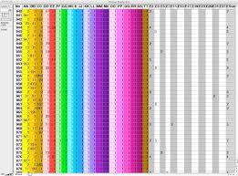 Problem Solving Multiplication Chart Up To One Hundred