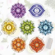 Image result for chakras