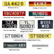 Kumpulan contoh announcement di rumah sakit, mall, tempat umum, bandara, sekolah, kantor, stasiun kereta api dan lain sebagainya, lengkap dengan artinya. Tentang Seseorang Maksud Disebalik Warna Nombor Plate Kenderaan Singapore