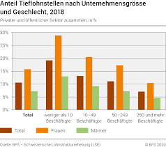 Google has many special features to help you find exactly what you're looking for. Schweizerische Lohnstrukturerhebung Im Jahr 2018 Erste Resultate Bundesamt Fur Statistik