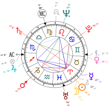 Marlon Brandos Astrological Birth Chart Birth Chart