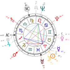 marlon brandos astrological birth chart birth chart