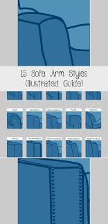 Another classic style, english roll arm sofas can take on a variety of different looks: Sofa Arm Styles Illustrated Infographic Decoratingstylestypesofinterior Infogr Arm