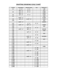 Pin On Standard Chart