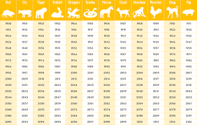 Chinese Zodiac Years Hs Astrology Zodiac Signs